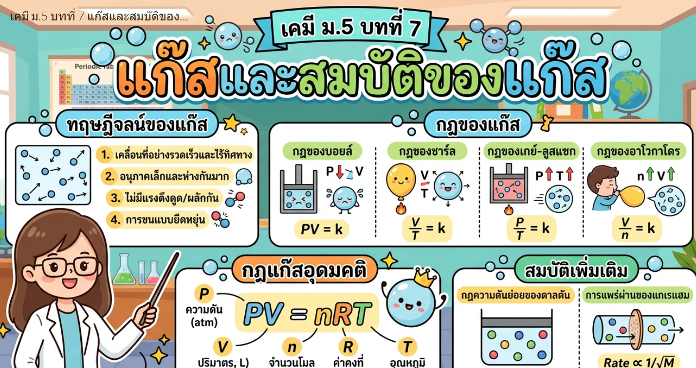 หน่วยการเรียนรู้ที่ 7 : แก๊สและสมบัติของแก๊ส